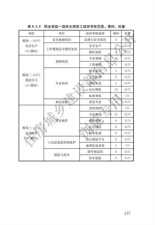住建部：城镇排水行业职业技能标准(图144)