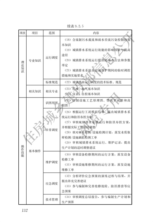 住建部：城镇排水行业职业技能标准(图139)