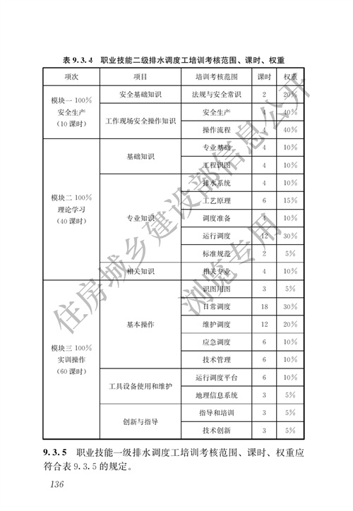 住建部：城镇排水行业职业技能标准(图143)