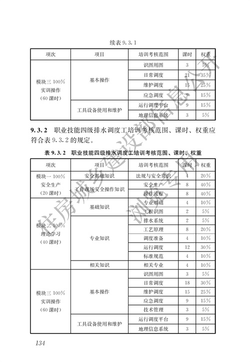 住建部：城镇排水行业职业技能标准(图141)
