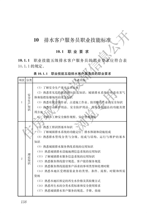 住建部：城镇排水行业职业技能标准(图145)