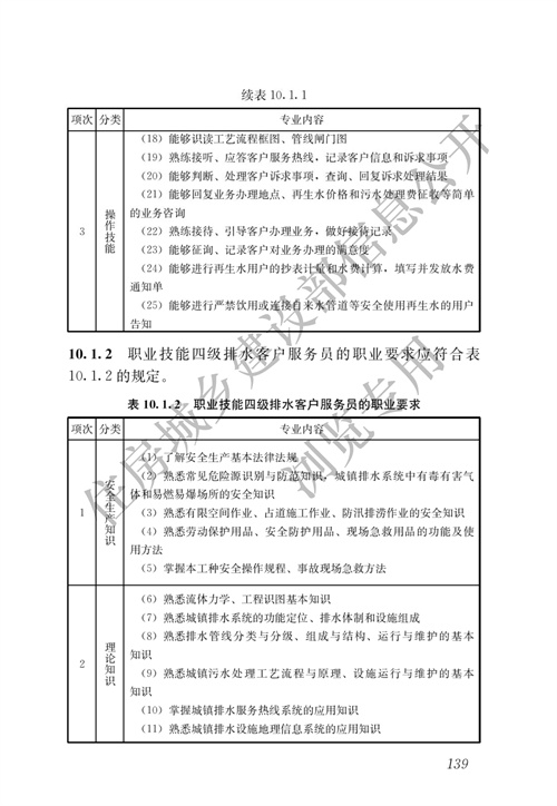 住建部：城镇排水行业职业技能标准(图146)