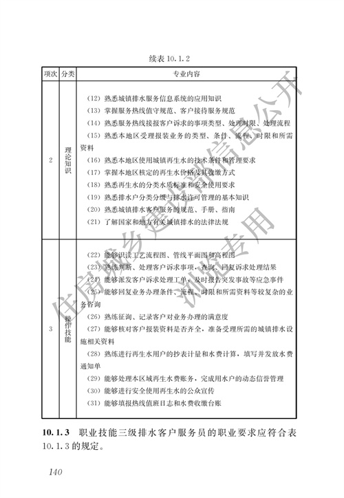 住建部：城镇排水行业职业技能标准(图147)