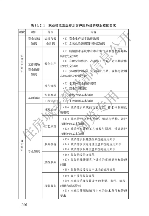 住建部：城镇排水行业职业技能标准(图153)