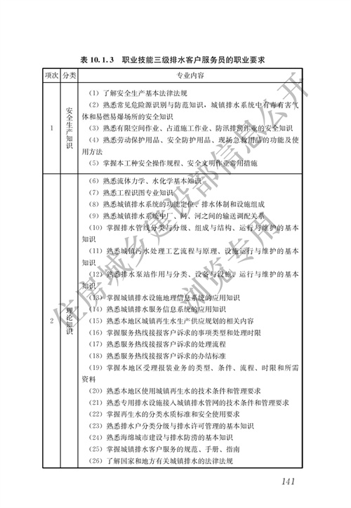 住建部：城镇排水行业职业技能标准(图148)