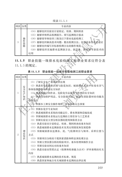 住建部：城镇排水行业职业技能标准(图176)
