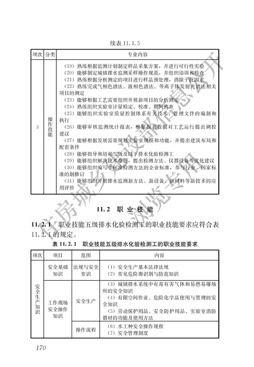 住建部：城镇排水行业职业技能标准(图177)