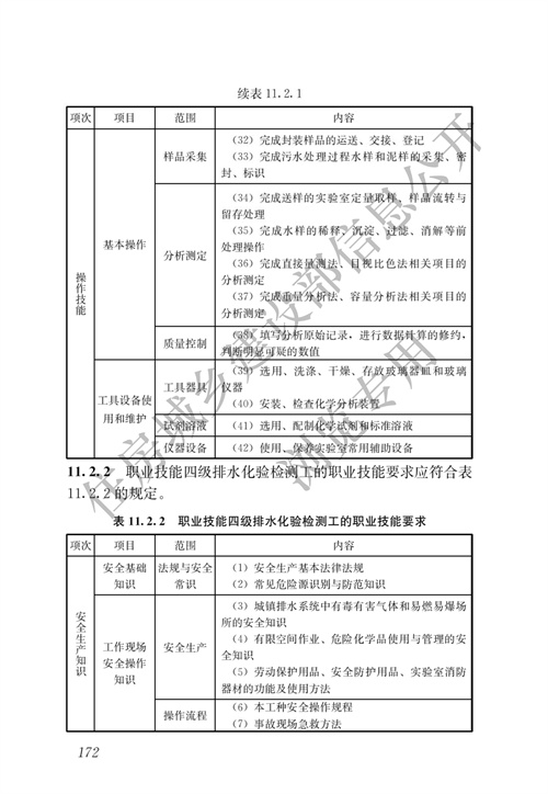 住建部：城镇排水行业职业技能标准(图179)