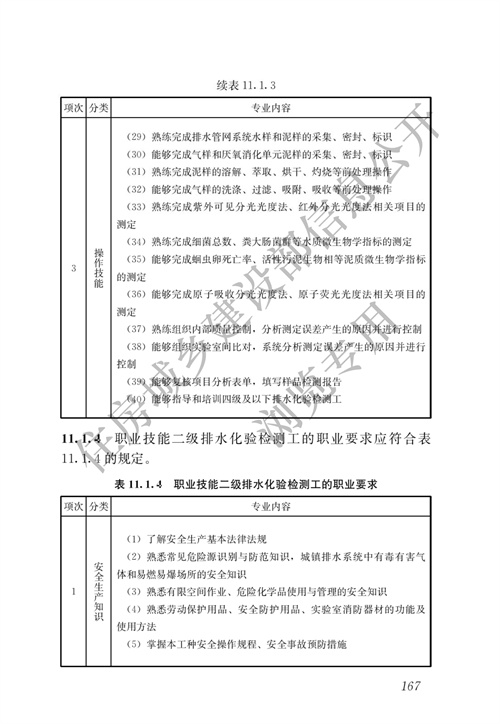 住建部：城镇排水行业职业技能标准(图174)
