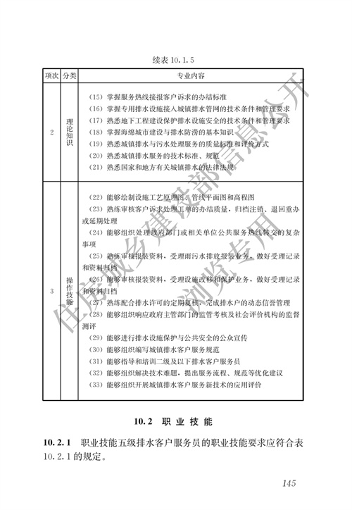 住建部：城镇排水行业职业技能标准(图152)