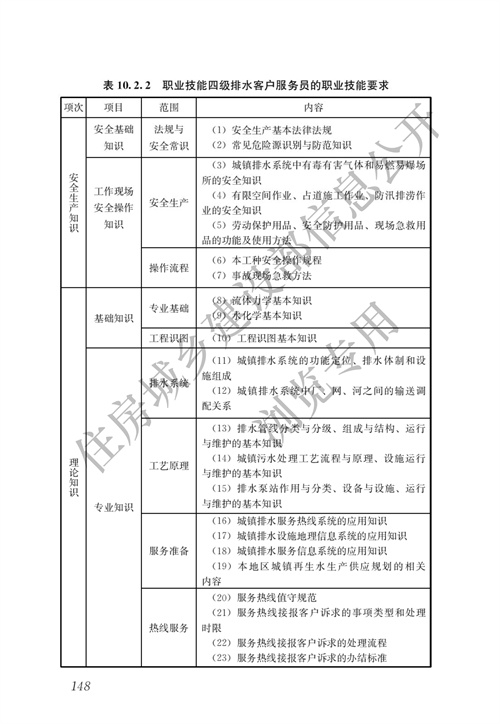 住建部：城镇排水行业职业技能标准(图155)