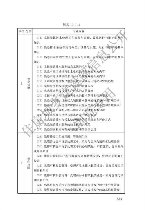 住建部：城镇排水行业职业技能标准(图150)