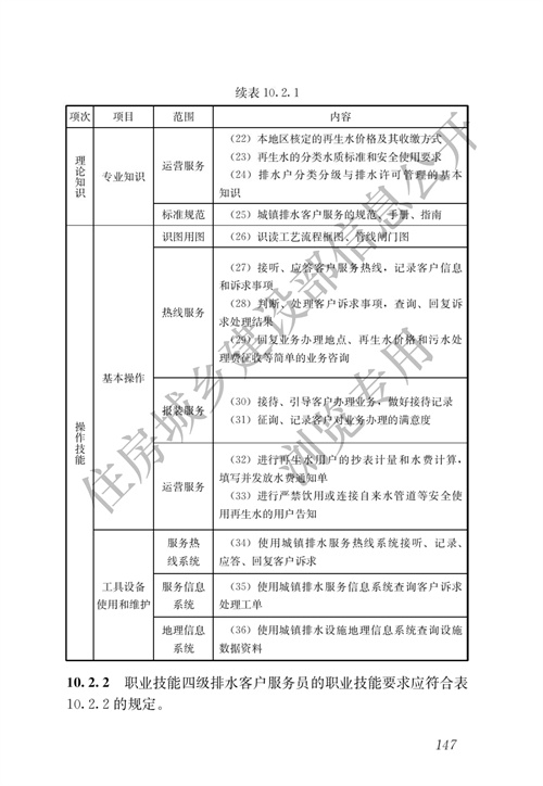 住建部：城镇排水行业职业技能标准(图154)