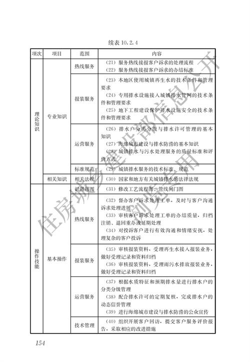 住建部：城镇排水行业职业技能标准(图161)