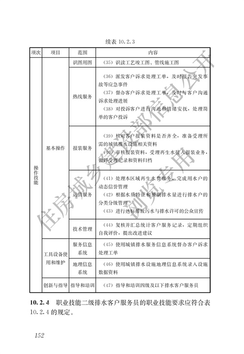 住建部：城镇排水行业职业技能标准(图159)
