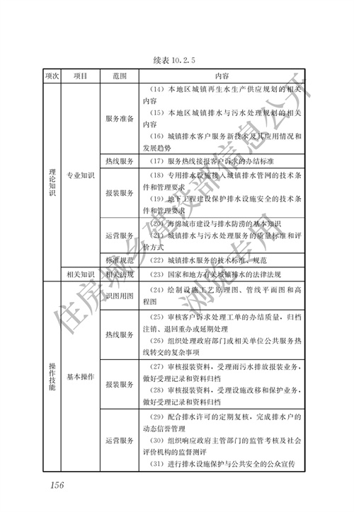 住建部：城镇排水行业职业技能标准(图163)