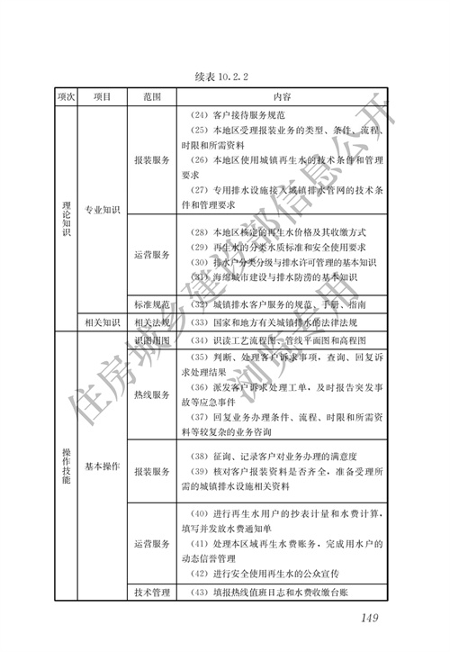 住建部：城镇排水行业职业技能标准(图156)