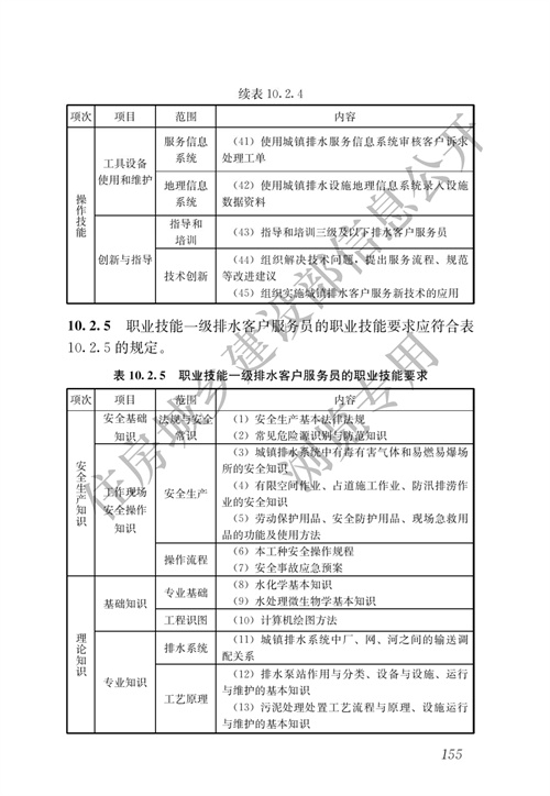住建部：城镇排水行业职业技能标准(图162)