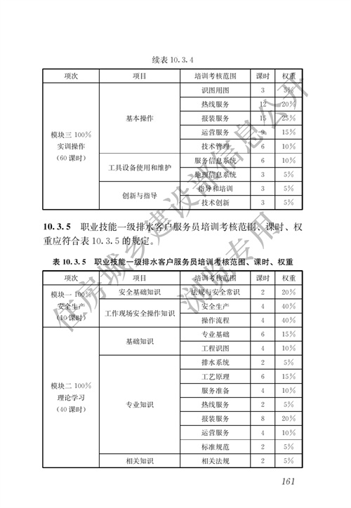 住建部：城镇排水行业职业技能标准(图168)