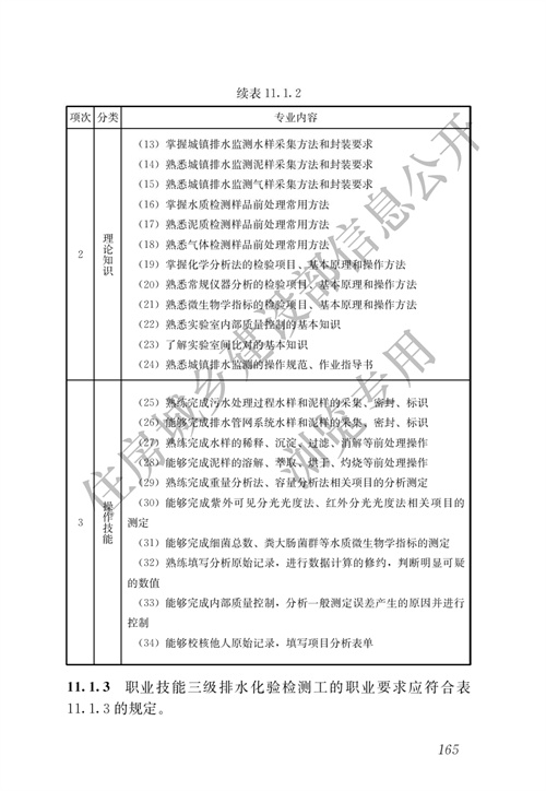 住建部：城镇排水行业职业技能标准(图172)