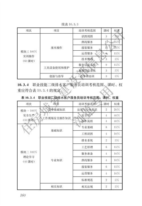 住建部：城镇排水行业职业技能标准(图167)