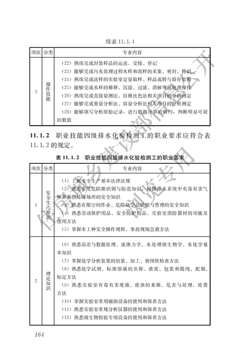 住建部：城镇排水行业职业技能标准(图164)