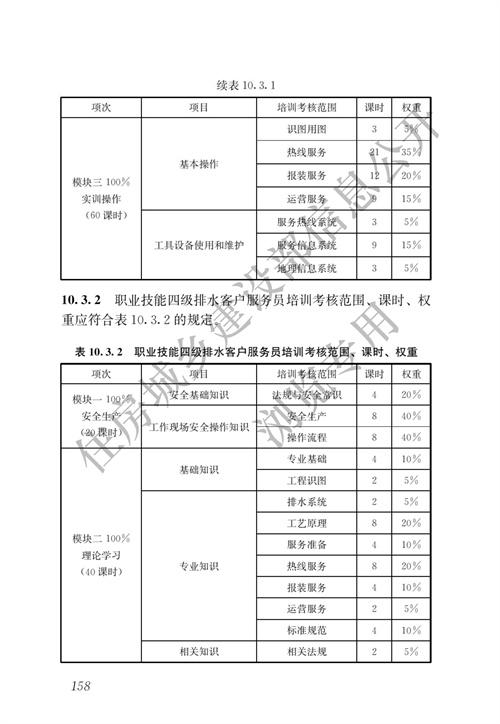 住建部：城镇排水行业职业技能标准(图165)