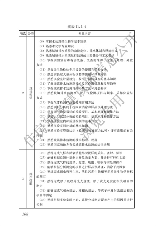 住建部：城镇排水行业职业技能标准(图175)