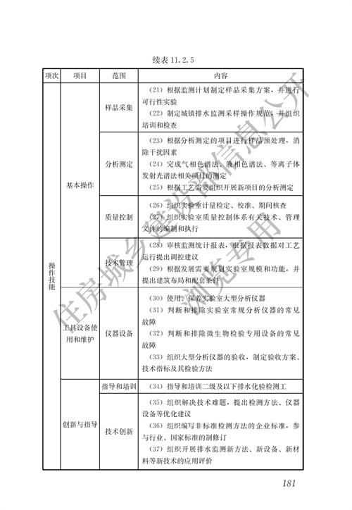 住建部：城镇排水行业职业技能标准(图188)