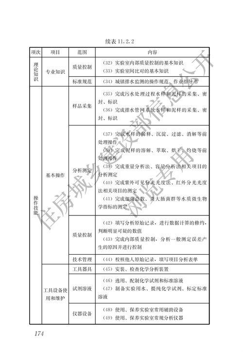 住建部：城镇排水行业职业技能标准(图181)