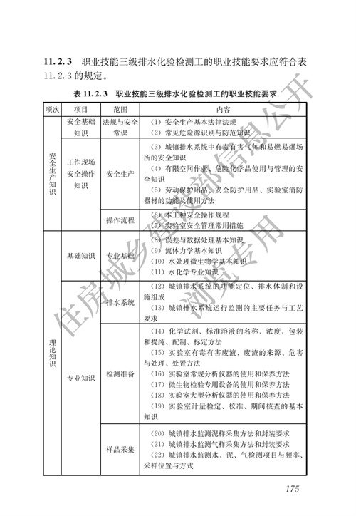 住建部：城镇排水行业职业技能标准(图182)