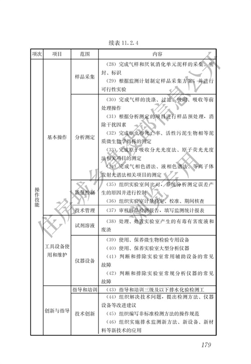 住建部：城镇排水行业职业技能标准(图186)