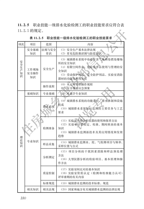 住建部：城镇排水行业职业技能标准(图187)