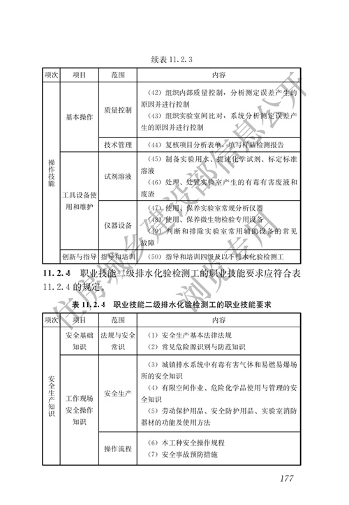 住建部：城镇排水行业职业技能标准(图184)