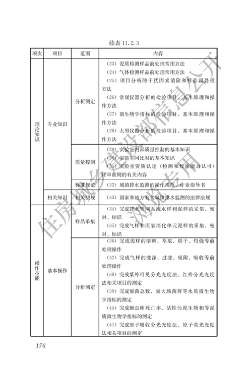 住建部：城镇排水行业职业技能标准(图183)