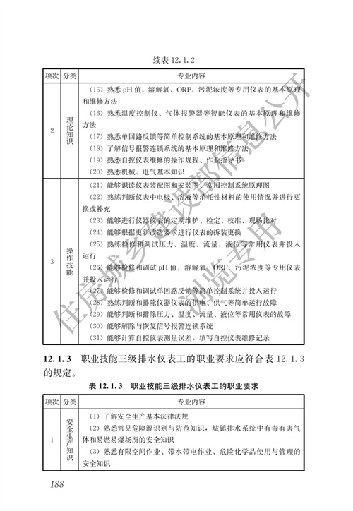 住建部：城镇排水行业职业技能标准(图195)