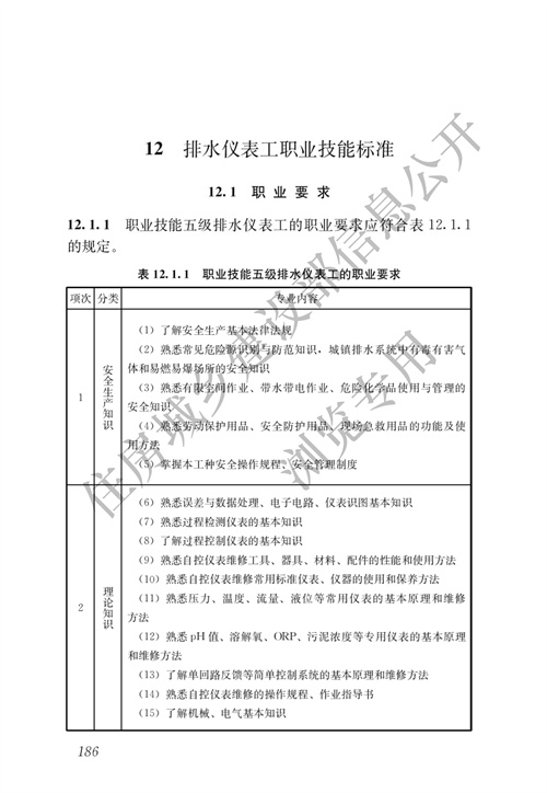 住建部：城镇排水行业职业技能标准(图193)