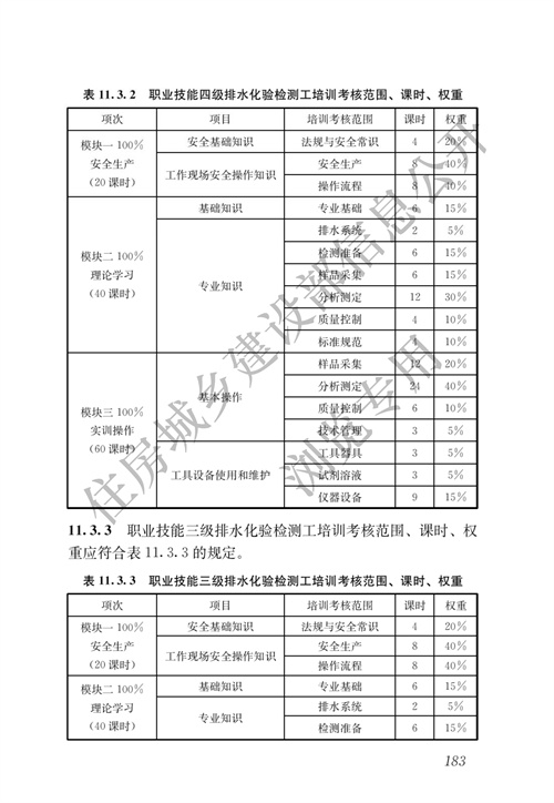 住建部：城镇排水行业职业技能标准(图190)