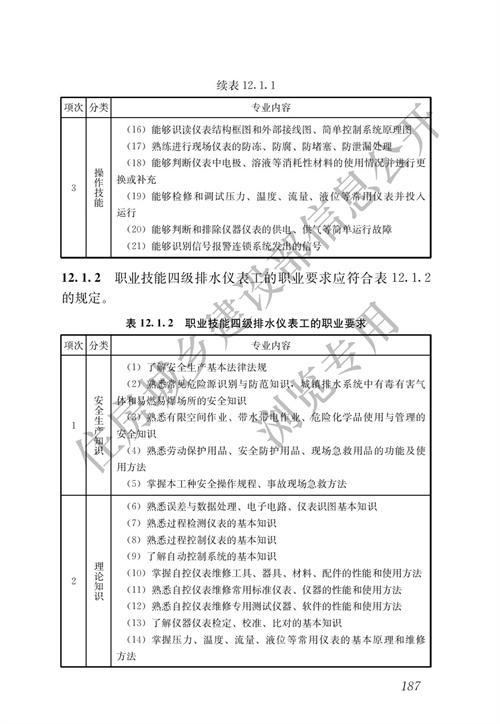 住建部：城镇排水行业职业技能标准(图194)