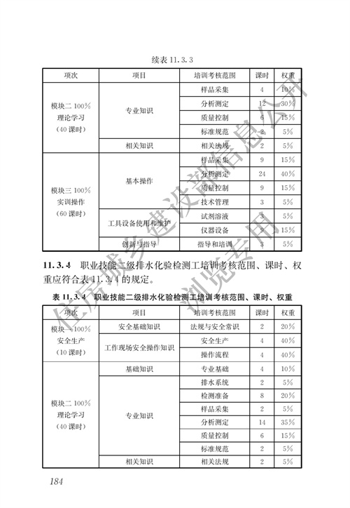 住建部：城镇排水行业职业技能标准(图191)