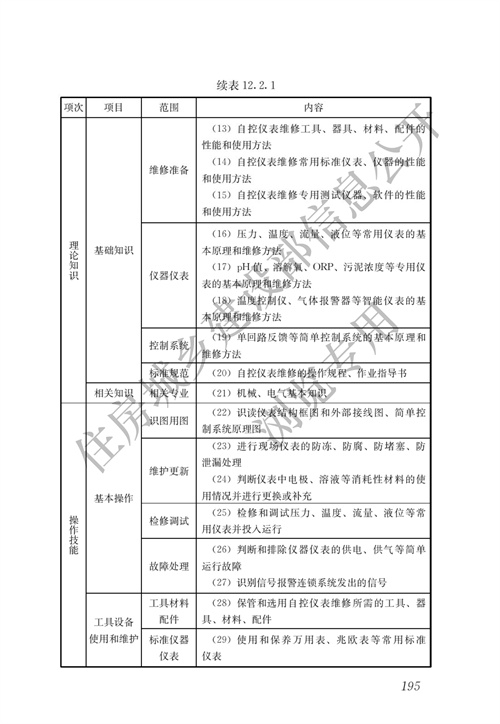 住建部：城镇排水行业职业技能标准(图202)
