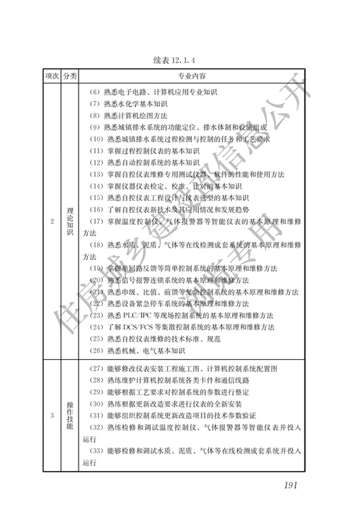 住建部：城镇排水行业职业技能标准(图198)
