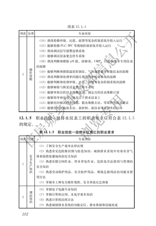住建部：城镇排水行业职业技能标准(图199)