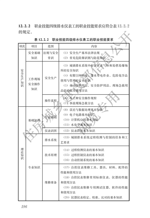 住建部：城镇排水行业职业技能标准(图203)