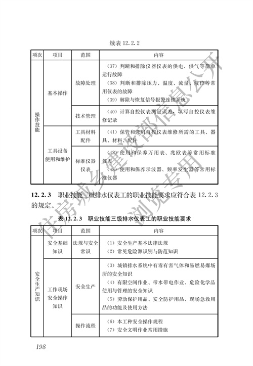 住建部：城镇排水行业职业技能标准(图205)