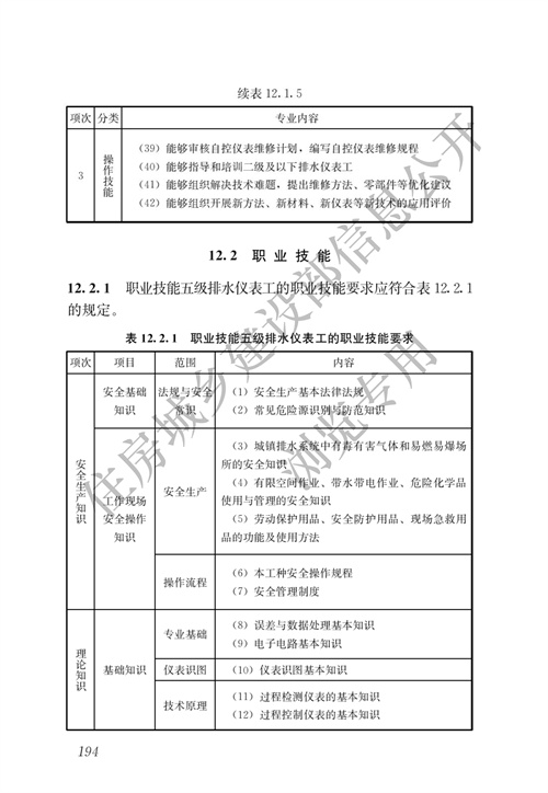 住建部：城镇排水行业职业技能标准(图201)