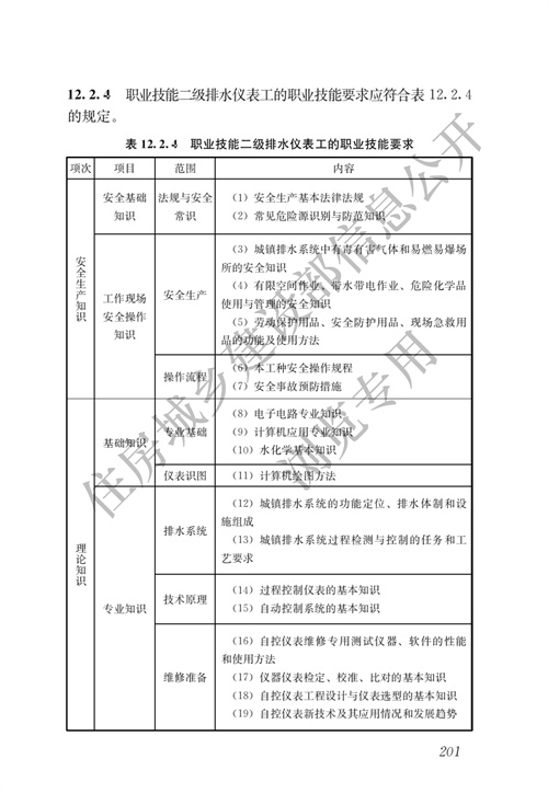 住建部：城镇排水行业职业技能标准(图208)