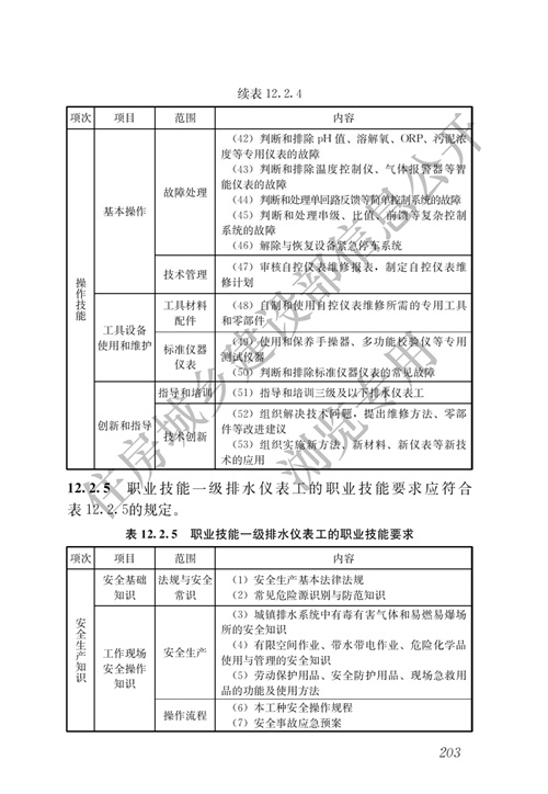 住建部：城镇排水行业职业技能标准(图210)