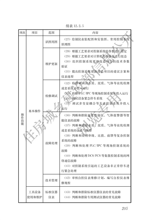 住建部：城镇排水行业职业技能标准(图212)