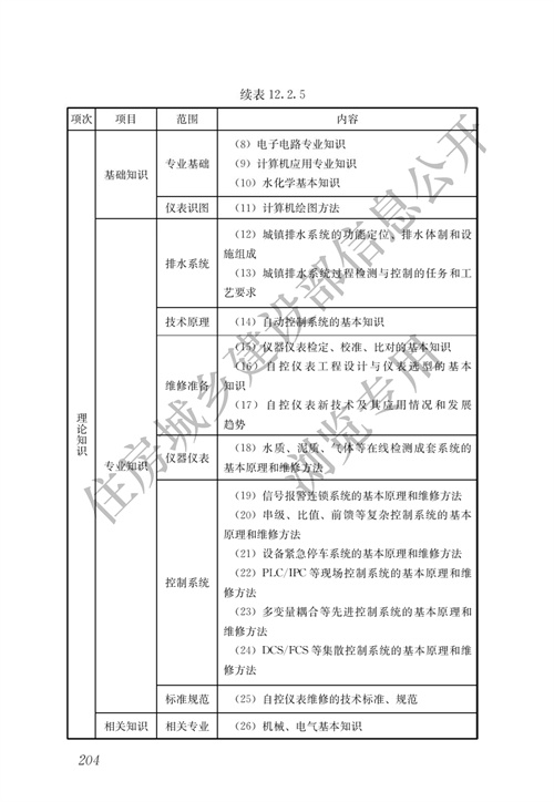 住建部：城镇排水行业职业技能标准(图211)